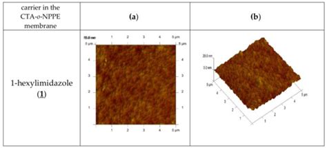 The Application of Polymer Inclusion Membranes Based on CTA with 1 ...