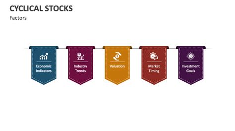 Example of Counter Cyclical Stocks 的图像结果