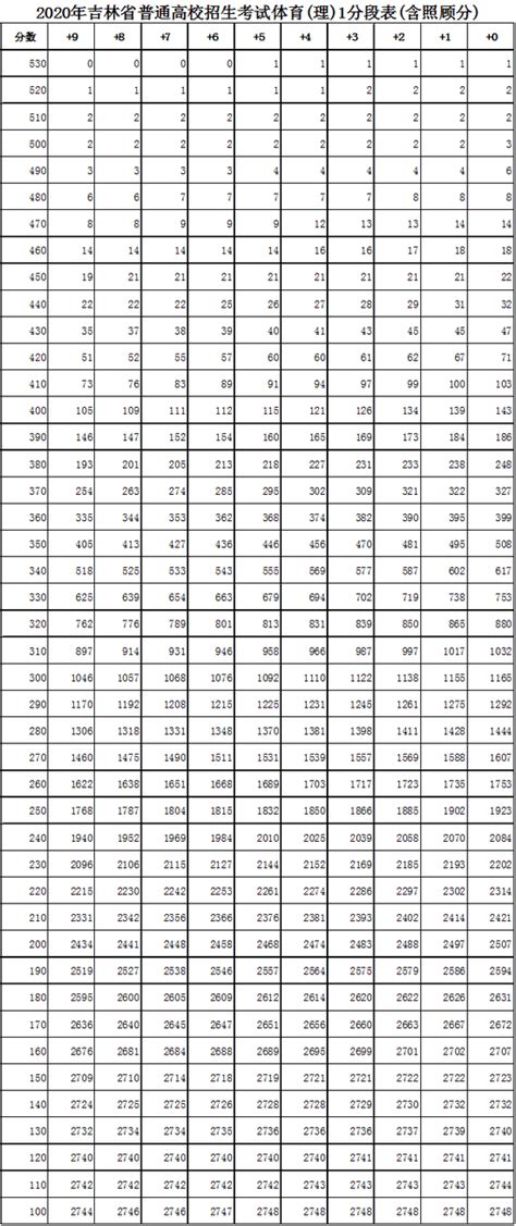 2024年吉林高校排名(理科类排行榜)