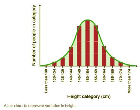 Types of variation - Year 7 PDF Download