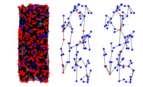 Image result for Random Solve