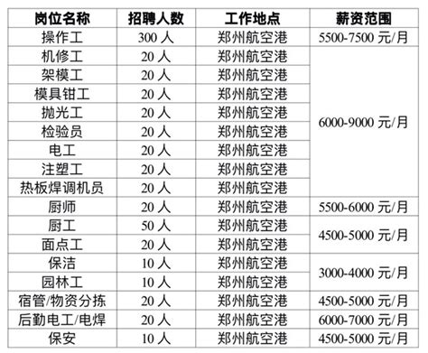 郑州市2016年平均工资（社平工资）_工伤赔偿标准网