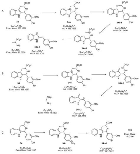 Identification of a β-Carboline Alkaloid from Chemoselectively Derived ...