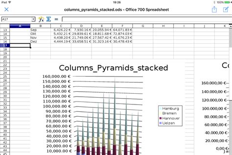 Image result for Apache OpenOffice iOS