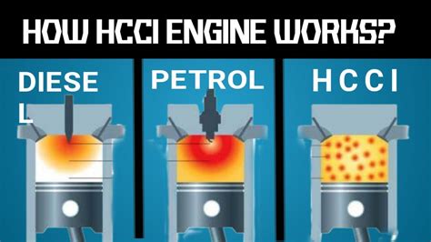 Image result for High Compression Engine