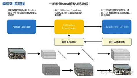 Soraya Wave Using 的图像结果