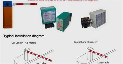 Image result for Gate Loop Detector