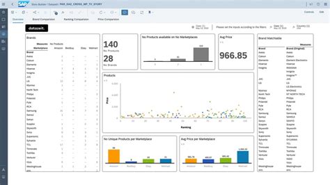 Sap Datasphere 的图像结果