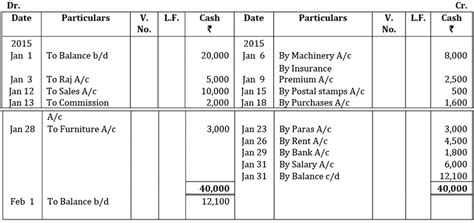 Commerce Sample Paper, Accountancy, Class 11 Set 1 2026 PDF Download