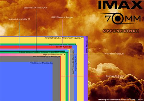Image result for IMAX Screen Size