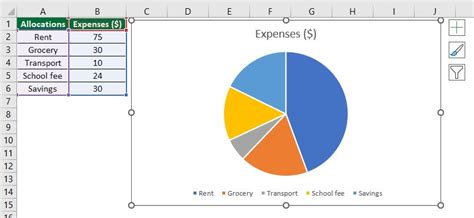 Image result for Chart Examples in Excel