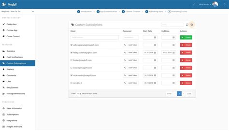 Image result for Magloft Magazine