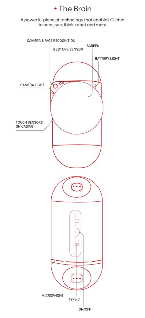 Click Bot Robot 的图像结果