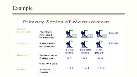 Types of scales | PPTX
