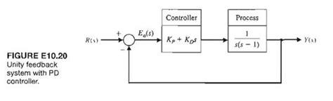 Image result for Unity Feedback Transfer Function Controller Form