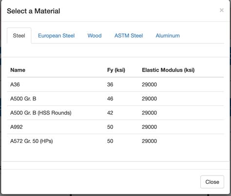 Image result for Beam Design Software
