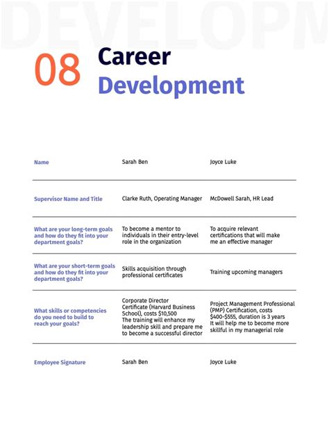 Development Plans 的图像结果