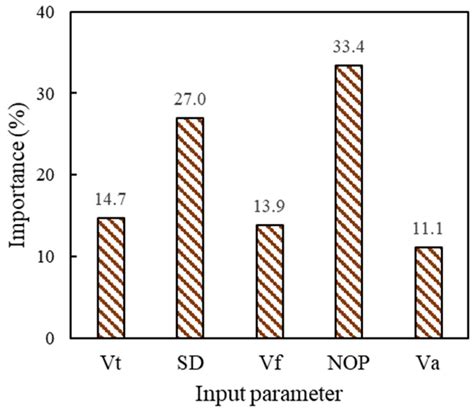 Machine Learning-Assisted Characterization of Pore-Induced Variability ...