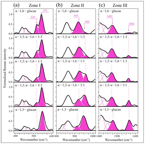 In Situ Raman Analysis of Biofilm Exopolysaccharides Formed in ...