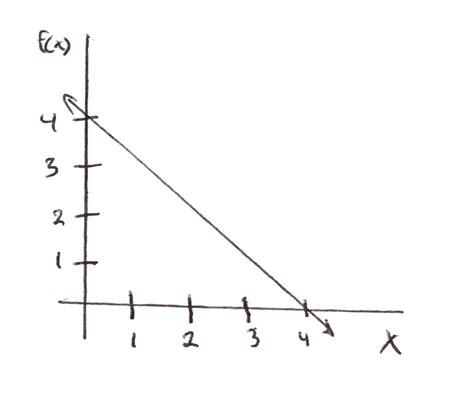 How to Find Limits Graphically 的图像结果