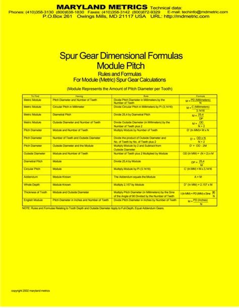 Image result for Gear Module ISO