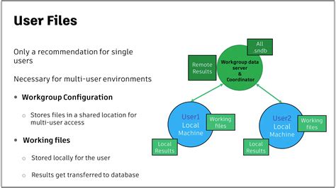 Image result for Workgroup Network Diagram