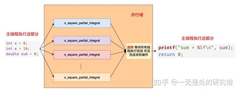 Put Filter Script On Config OpenMP 的图像结果