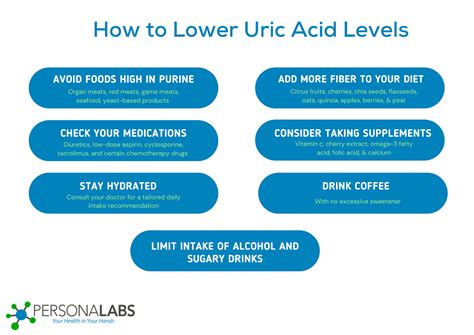 How to Lower Uric Acid Levels (7 Natural Ways to Do It) | Personalabs