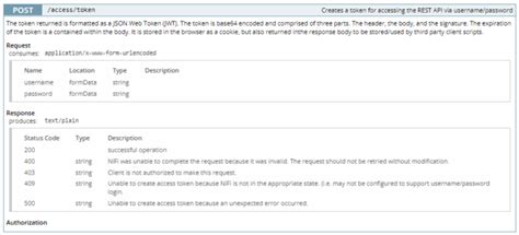 Image result for Nifi REST API Examples GitHub