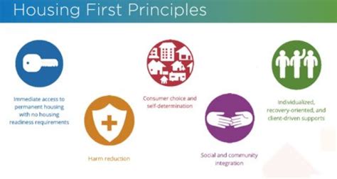 Housing First Model 的图像结果