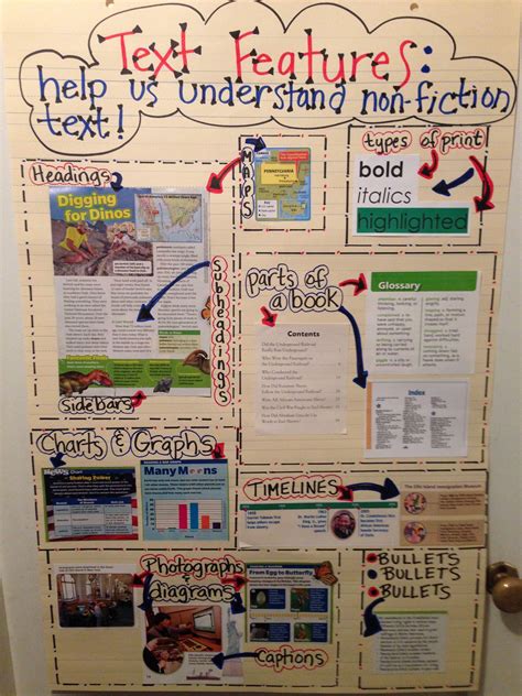 Image result for Chart or Graph Text Feature