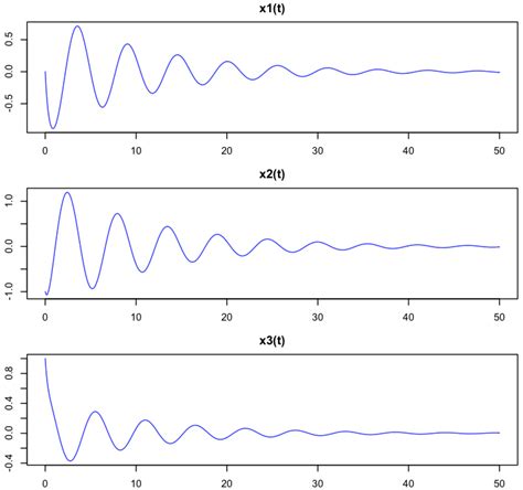 Image result for Time-Variant Ode