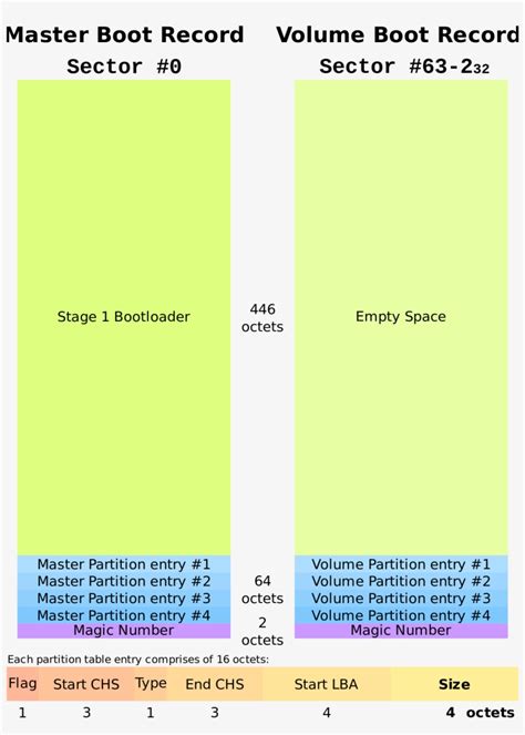 Image result for Open MBR File