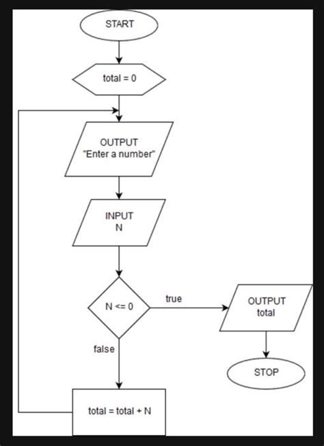 Image result for Unstructured Programming