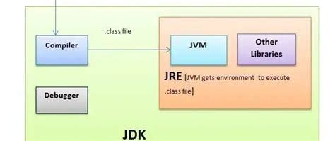 Image result for +Java Program Pattren