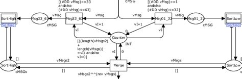 Image result for Process Substitution vs a Subshell