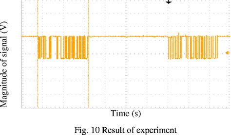 Image result for FPGA Program Synchronization Control