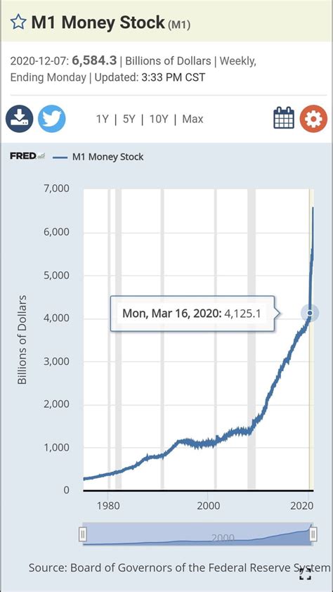 Money Supply 的图像结果