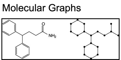 Image result for Graph Theory for Data Science