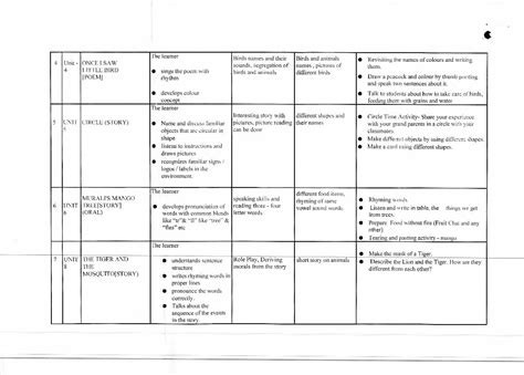 Image result for Class 1 English Syllabus