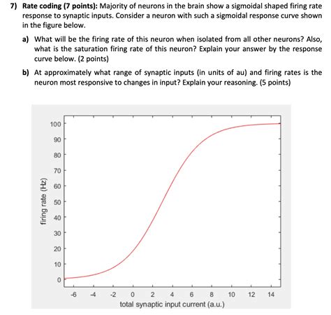Image result for What Is Rate Coding