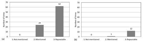 Image result for Choose Input Method