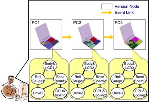 What Is Scenario in Information Technology 的图像结果
