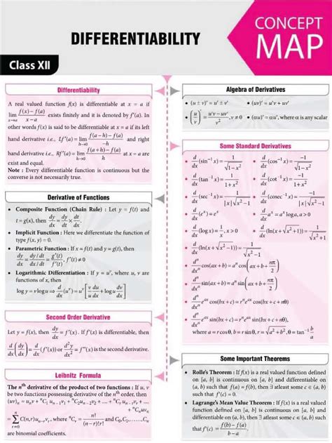 Differentiability Class 12 的图像结果