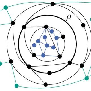 Image result for Nested Graph