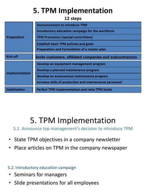 Image result for TPM Implementation