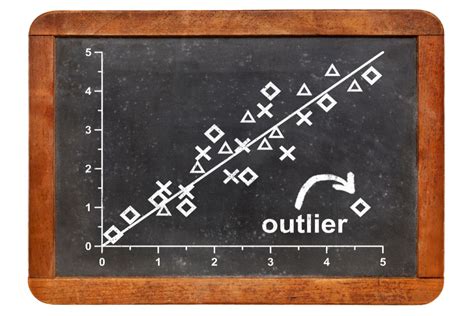 Image result for outlier