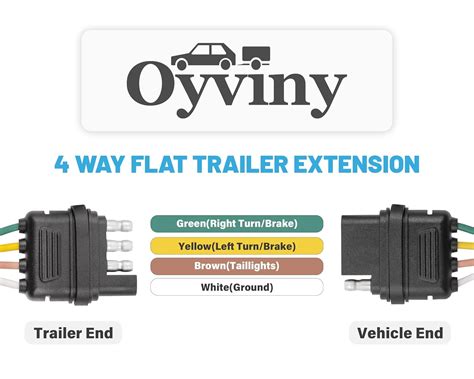 Oyviny 16 AWG 4 Pin Flat Trailer Extension 12 inch, India | Ubuy