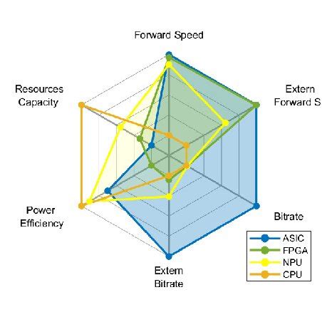 Image result for P4 Features