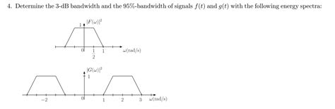 Image result for Bandwidth Signal Processing